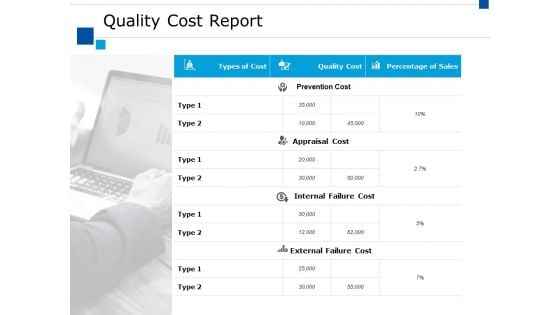 Quality Cost Report Ppt PowerPoint Presentation Layouts Graphic Images