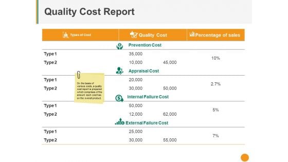 Quality Cost Report Ppt PowerPoint Presentation Model Portrait