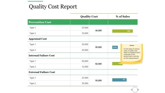 Quality Cost Report Ppt PowerPoint Presentation Outline Layout