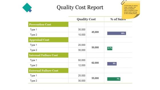 Quality Cost Report Ppt PowerPoint Presentation Styles Graphics Example