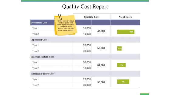 Quality Cost Report Ppt PowerPoint Presentation Styles Infographic Template