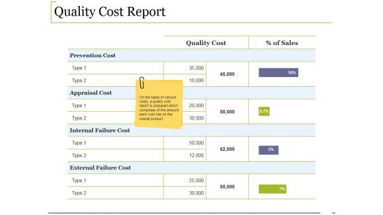 Quality Cost Report Ppt PowerPoint Presentation Summary Show