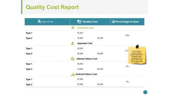 Quality Cost Report Ppt PowerPoint Presentation Tips