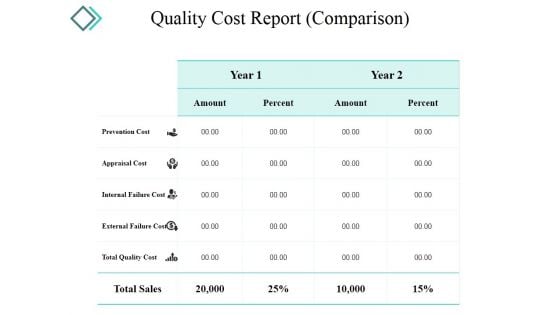 Quality Cost Report Template 1 Ppt PowerPoint Presentation Summary Graphics Pictures