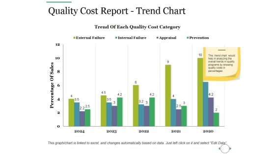 Quality Cost Report Trend Chart Ppt PowerPoint Presentation Outline Guidelines