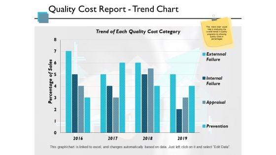 Quality Cost Report Trend Chart Ppt PowerPoint Presentation Pictures Themes