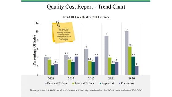 Quality Cost Report Trend Chart Ppt PowerPoint Presentation Styles Templates