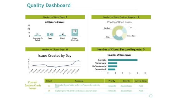 Quality Dashboard Ppt PowerPoint Presentation File Guide