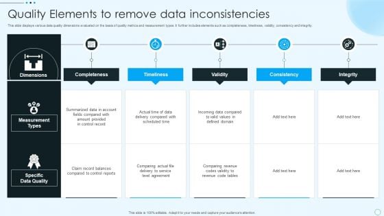 Quality Elements To Remove Data Inconsistencies Topics PDF Quality Elements To Remove Data Inconsistencies Topics PDF