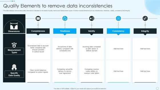 Quality Elements To Remove Data Inconsistencies Topics PDF