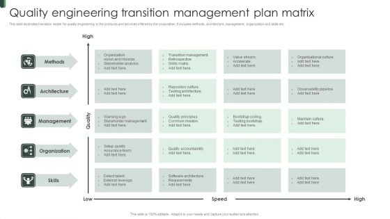 Quality Engineering Transition Management Plan Matrix Topics PDF