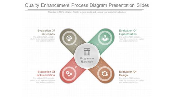 Quality Enhancement Process Diagram Presentation Slides