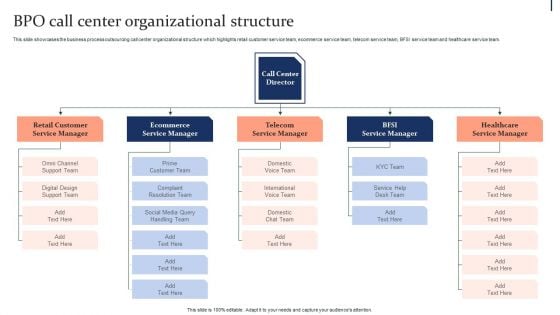 Quality Enhancement Strategic BPO Call Center Organizational Structure Summary PDF