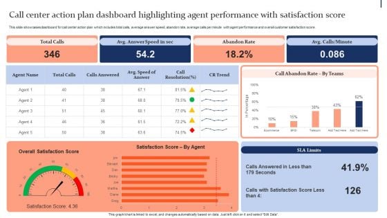 Quality Enhancement Strategic Call Center Action Plan Dashboard Highlighting Agent Designs PDF Quality Enhancement Strategic Call Center Action Plan Dashboard Highlighting Agent Designs PDF