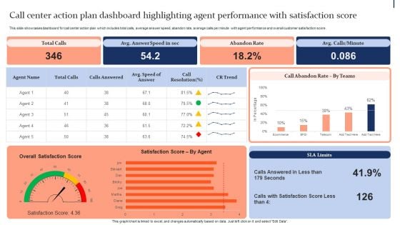 Quality Enhancement Strategic Call Center Action Plan Dashboard Highlighting Agent Designs PDF