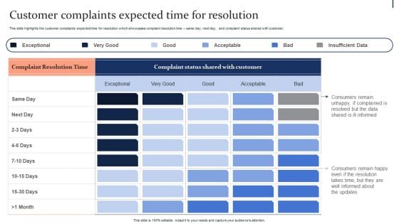 Quality Enhancement Strategic Customer Complaints Expected Time For Resolution Brochure PDF