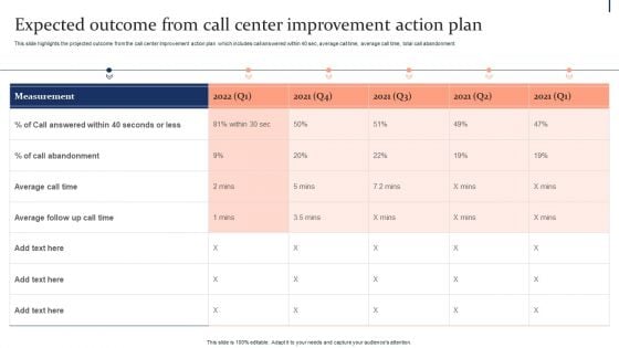 Quality Enhancement Strategic Expected Outcome From Call Center Improvement Action Slides PDF