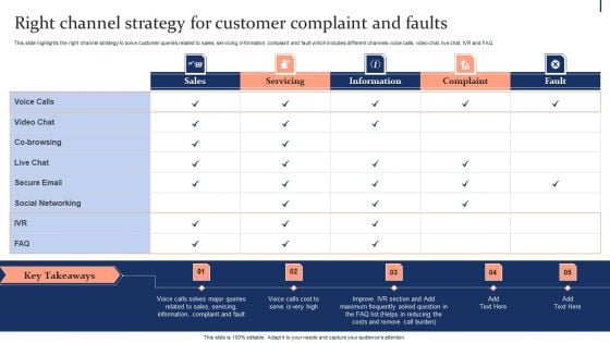 Quality Enhancement Strategic Right Channel Strategy For Customer Complaint And Faults Designs PDF