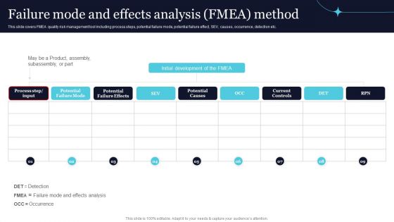 Quality Evaluation Failure Mode And Effects Analysis Fmea Method Inspiration PDF