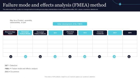 Quality Evaluation Failure Mode And Effects Analysis Fmea Method Inspiration PDF