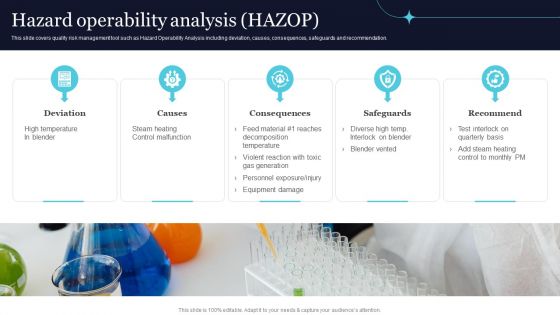 Quality Evaluation Hazard Operability Analysis HAZOP Professional PDF