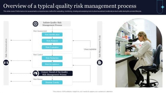 Quality Evaluation Overview Of A Typical Quality Risk Management Process Template PDF