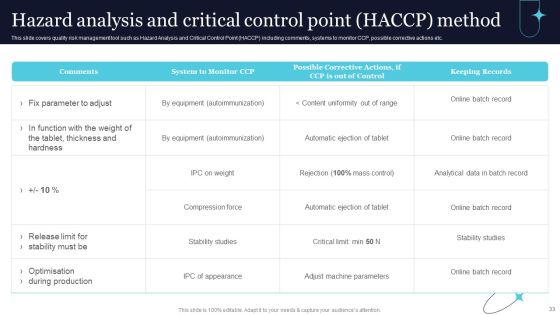Quality Evaluation Ppt PowerPoint Presentation Complete Deck With Slides Slide33
