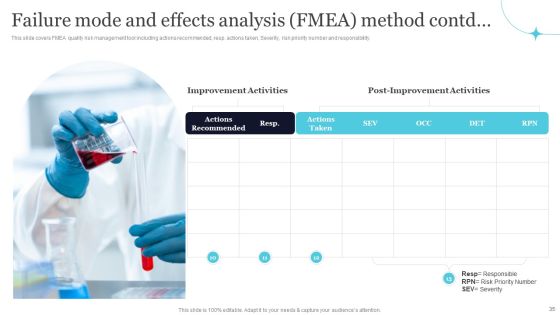 Quality Evaluation Ppt PowerPoint Presentation Complete Deck With Slides Slide35