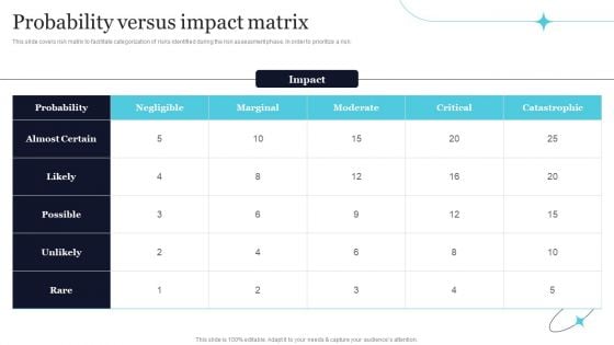 Quality Evaluation Probability Versus Impact Matrix Ideas PDF