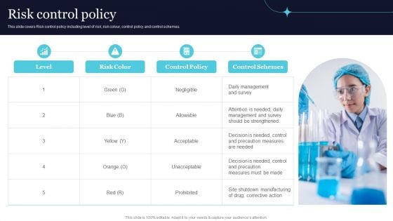 Quality Evaluation Risk Control Policy Ppt PowerPoint Presentation File Layouts PDF