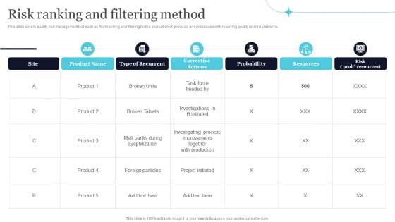 Quality Evaluation Risk Ranking And Filtering Method Ideas PDF Quality Evaluation Risk Ranking And Filtering Method Ideas PDF