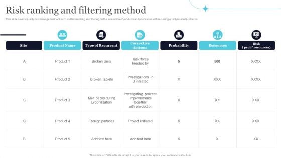 Quality Evaluation Risk Ranking And Filtering Method Ideas PDF