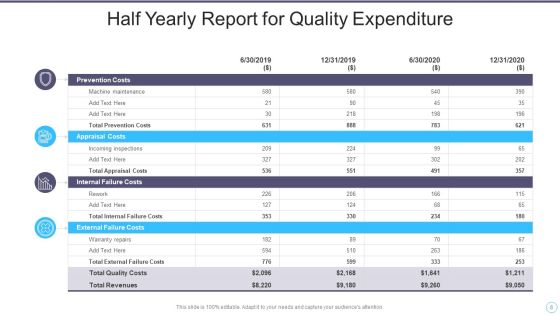 Quality Expenditure Ppt PowerPoint Presentation Complete With Slides Slide08