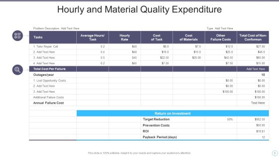 Quality Expenditure Ppt PowerPoint Presentation Complete With Slides Slide09