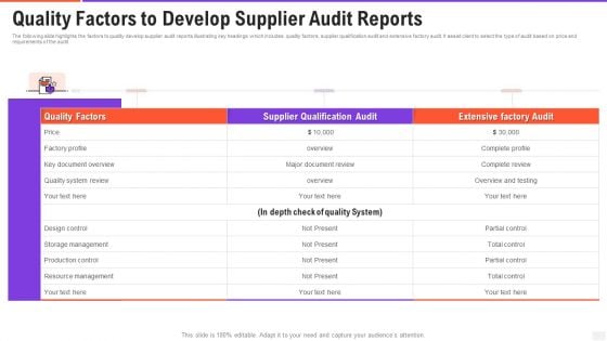 Quality Factors To Develop Supplier Audit Reports Graphics PDF