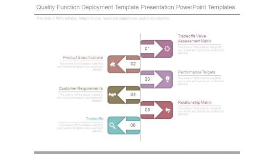 Quality Function Deployment Template Presentation Powerpoint Templates