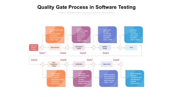 Quality Gate Process In Software Testing Ppt PowerPoint Presentation Slides Example Topics PDF Quality Gate Process In Software Testing Ppt PowerPoint Presentation Slides Example Topics PDF