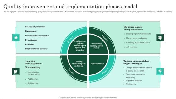 Quality Improvement And Implementation Phases Model Infographics PDF