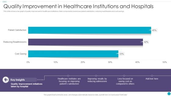 Quality Improvement In Healthcare Institutions And Hospitals Ideas PDF