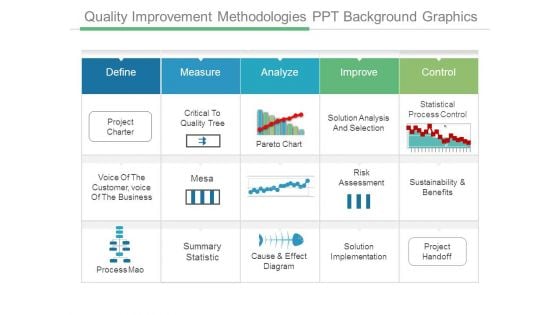 Quality Improvement Methodologies Ppt Background Graphics