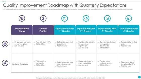 Quality Improvement Roadmap With Quarterly Expectations Slides PDF