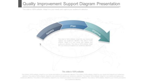 Quality Improvement Support Diagram Presentation