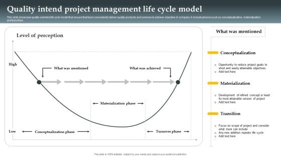 Quality Intend Project Management Life Cycle Model Background PDF