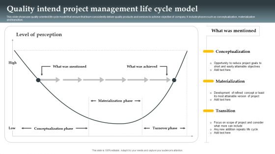 Quality Intend Project Management Life Cycle Model Background PDF Quality Intend Project Management Life Cycle Model Background PDF