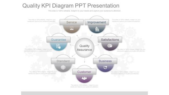 Quality Kpi Diagram Ppt Presentation