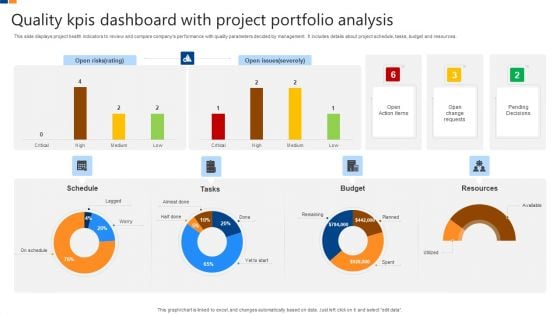 Quality Kpis Dashboard With Project Portfolio Analysis Download PDF