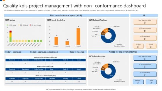 Quality Kpis Project Management With Non Conformance Dashboard Structure PDF