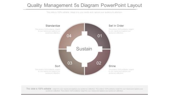 Quality Management 5s Diagram Powerpoint Layout