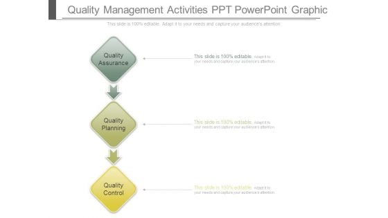 Quality Management Activities Ppt Powerpoint Graphic