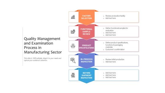 Quality Management And Examination Process In Manufacturing Sector Ppt PowerPoint Presentation Icon Slide Download PDF